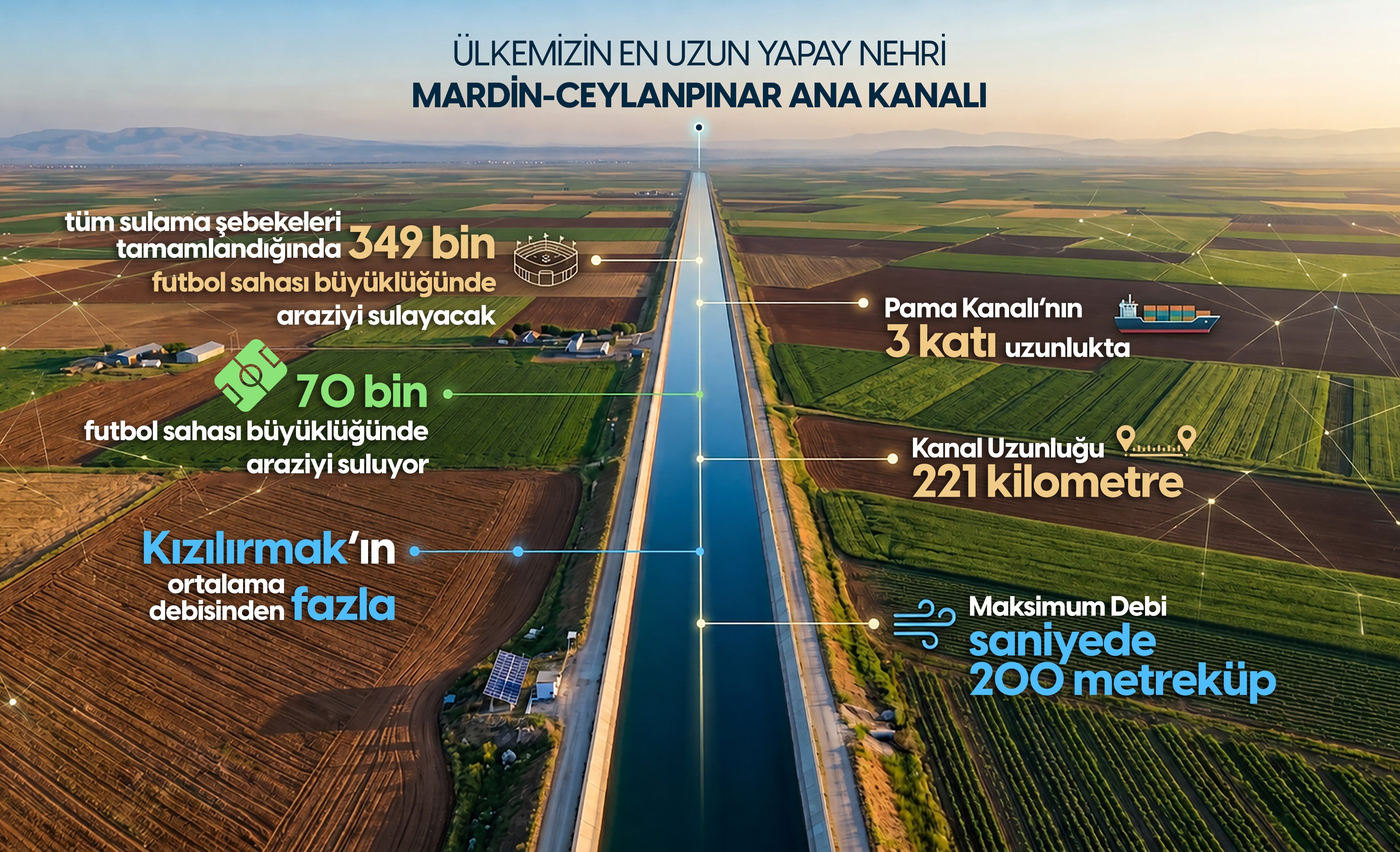 Dsi Genel Müdürü Balta Mardin Ceylanpınar Kanalı Verilerini Açıkladı-2