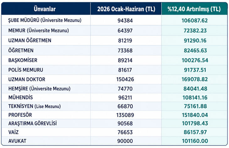 Maaşlar