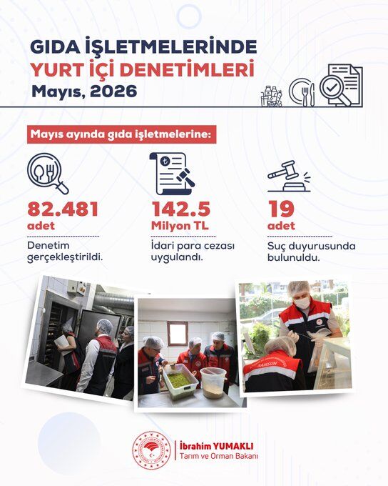 Tarım Ve Orman Bakanlığı Mayıs Ayı Gıda Denetim Raporu