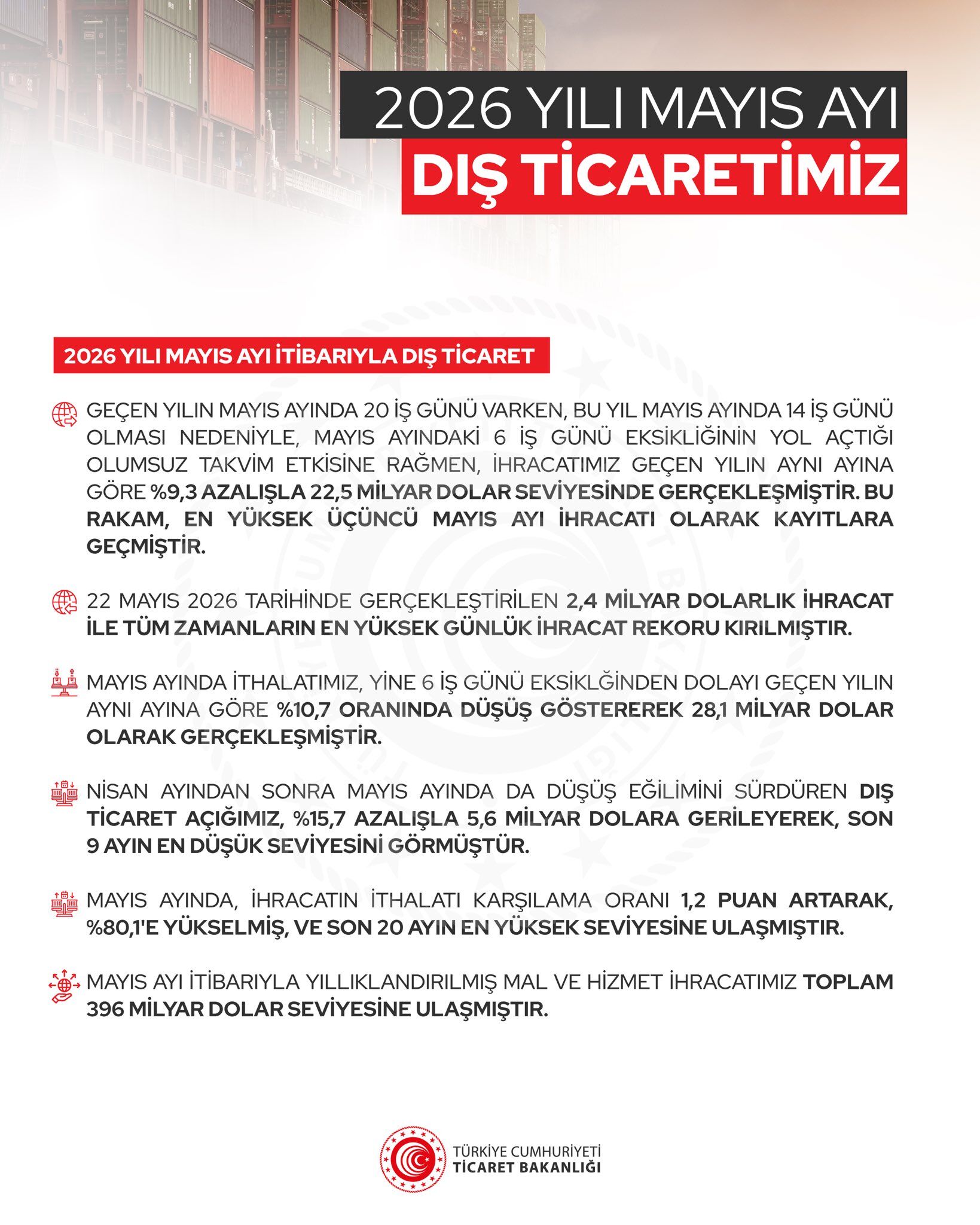 Ticaret Bakanlığı 2026 Yılı Mayıs Ayı Verilerini Açıkladı 1