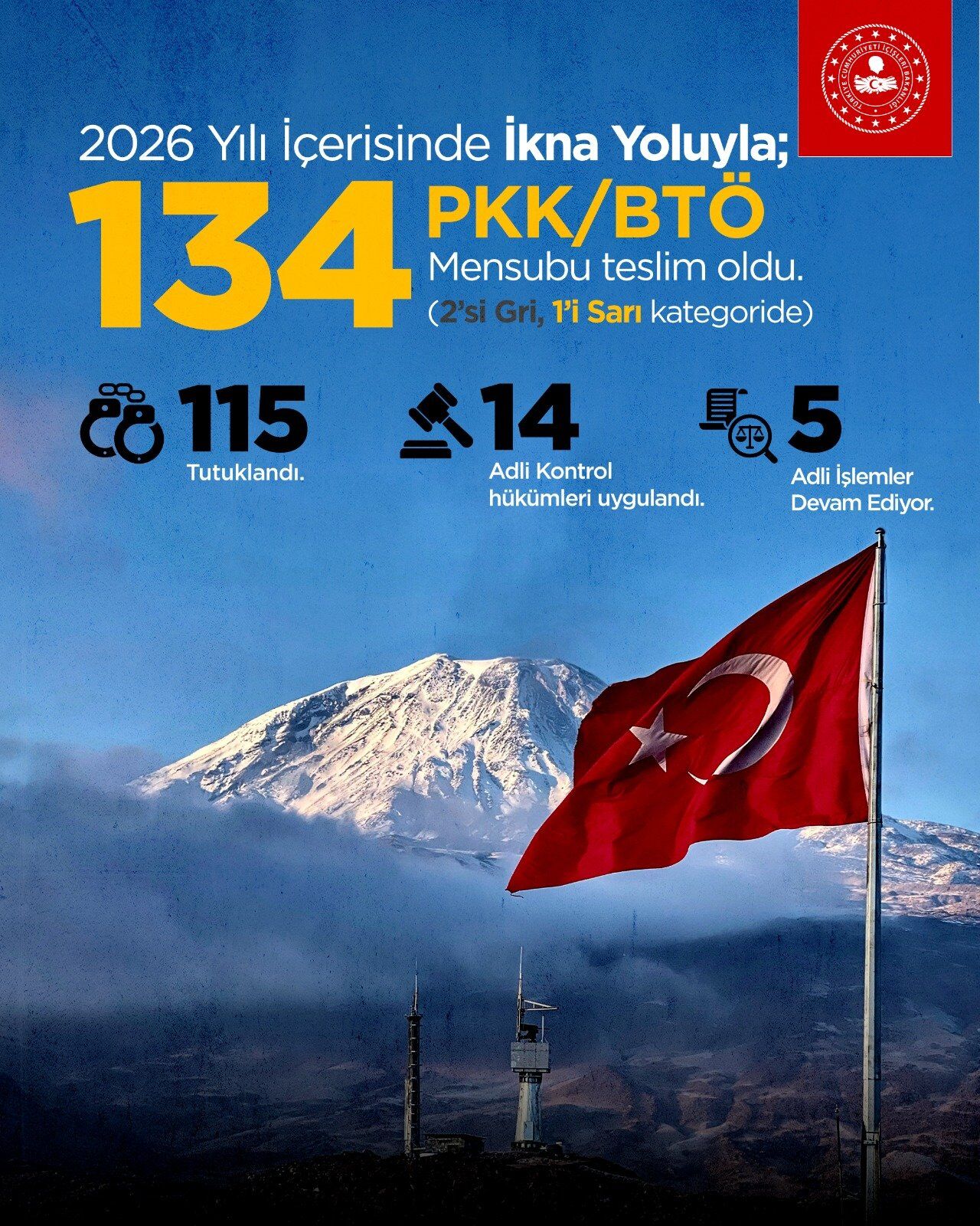 Yılbaşından Bu Yana 134 Pkk Mensubu İkna Yoluyla Teslim Oldu
