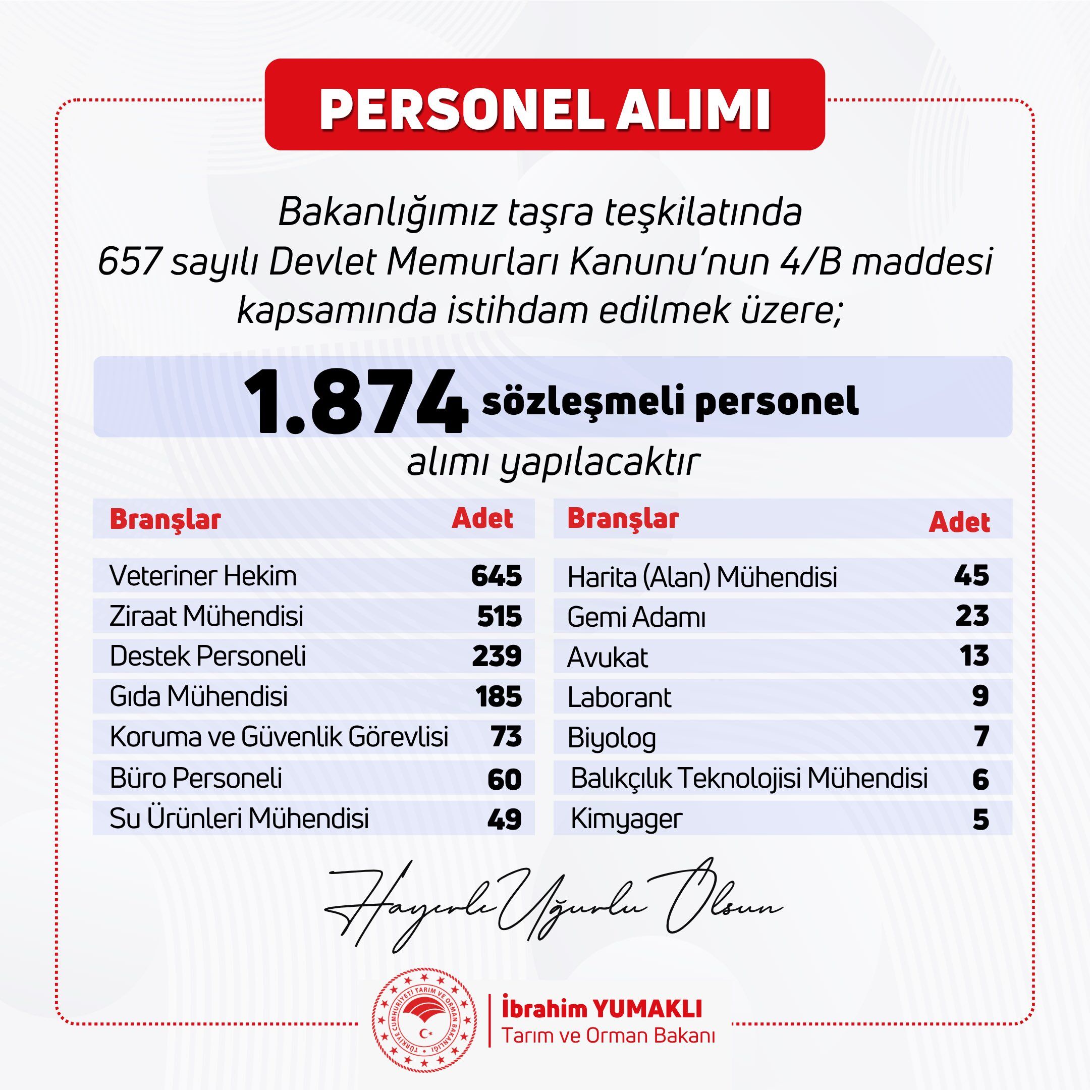 Bakan Yumaklı Duyurdu Bin 874 Personel Alımı Yapılacak