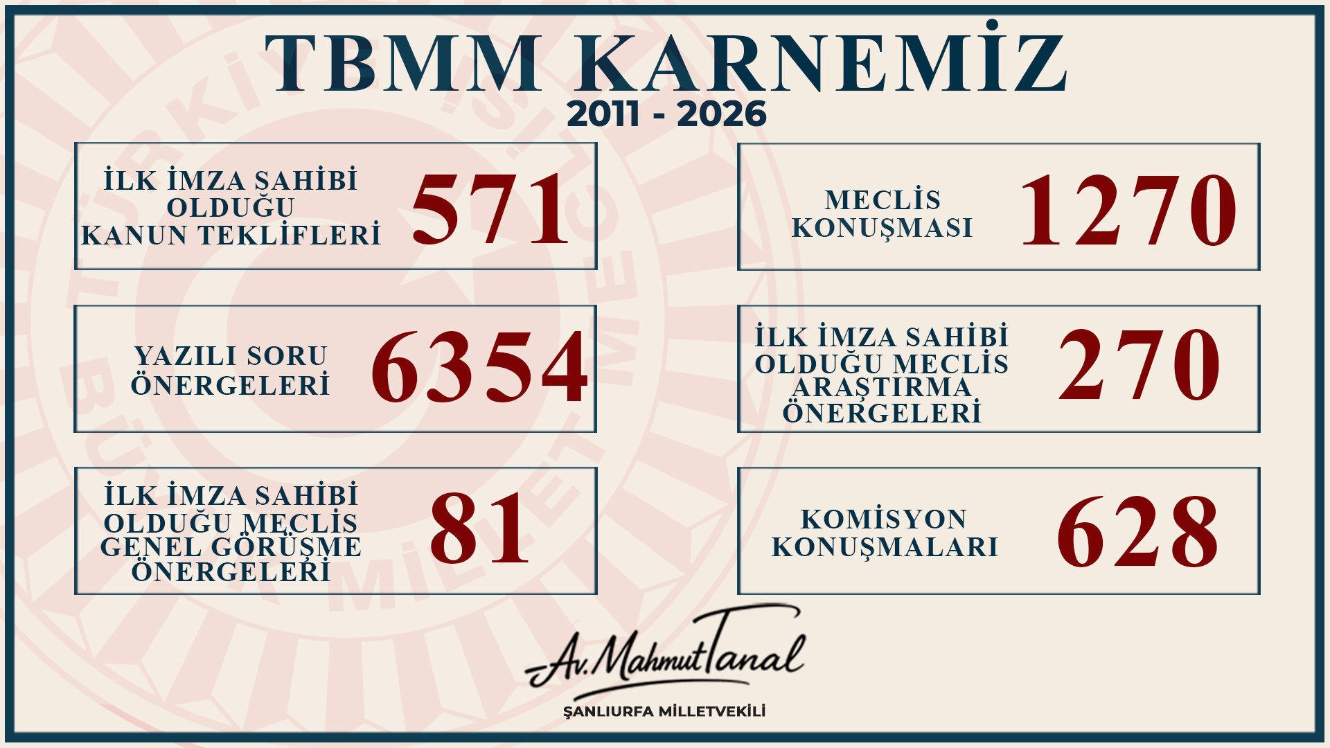 Milletvekili Mahmut Tanal 15 Yıllık Tbmm Karnesini Açıkladı