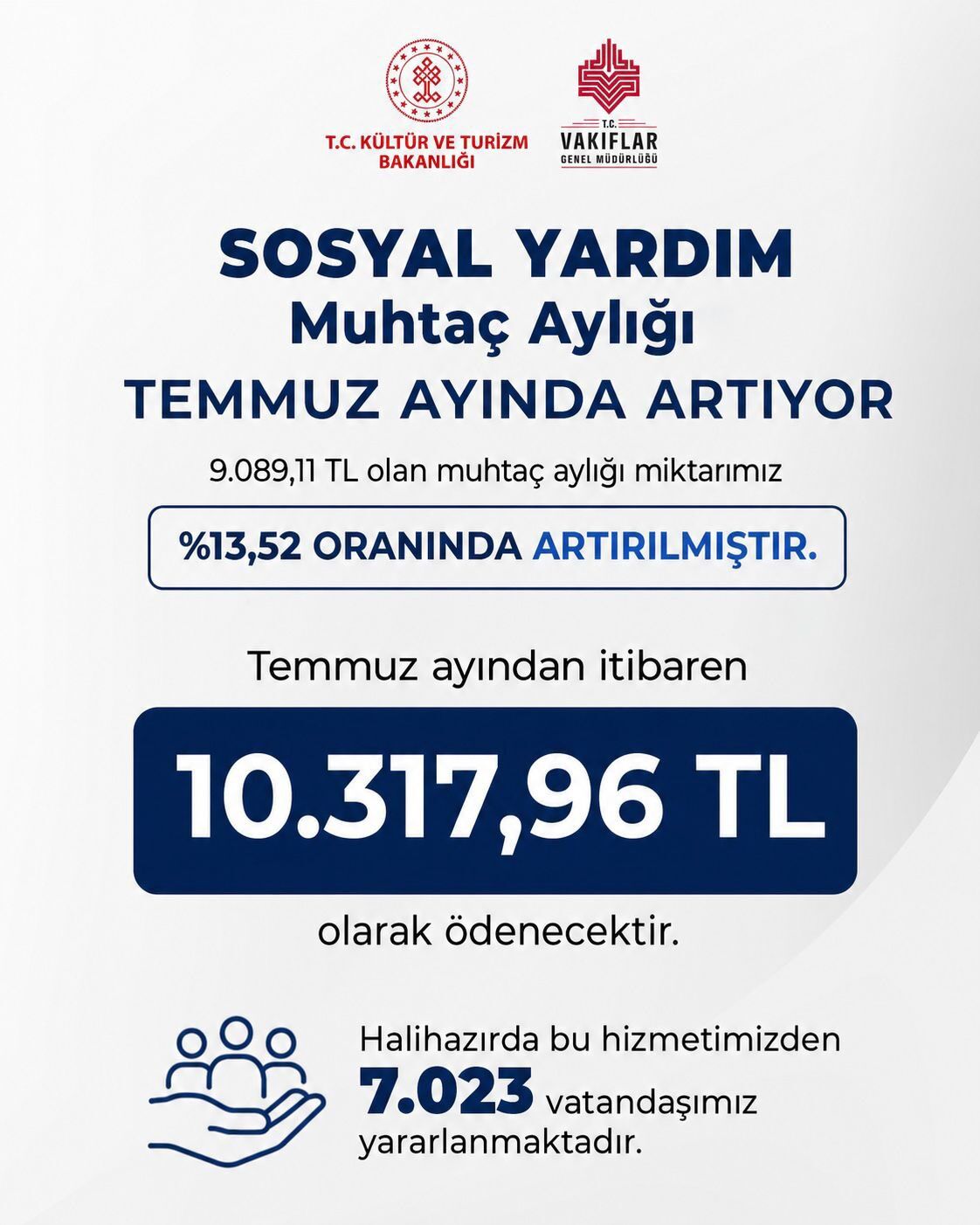 Muhtaç Aylıkları Artırıldı