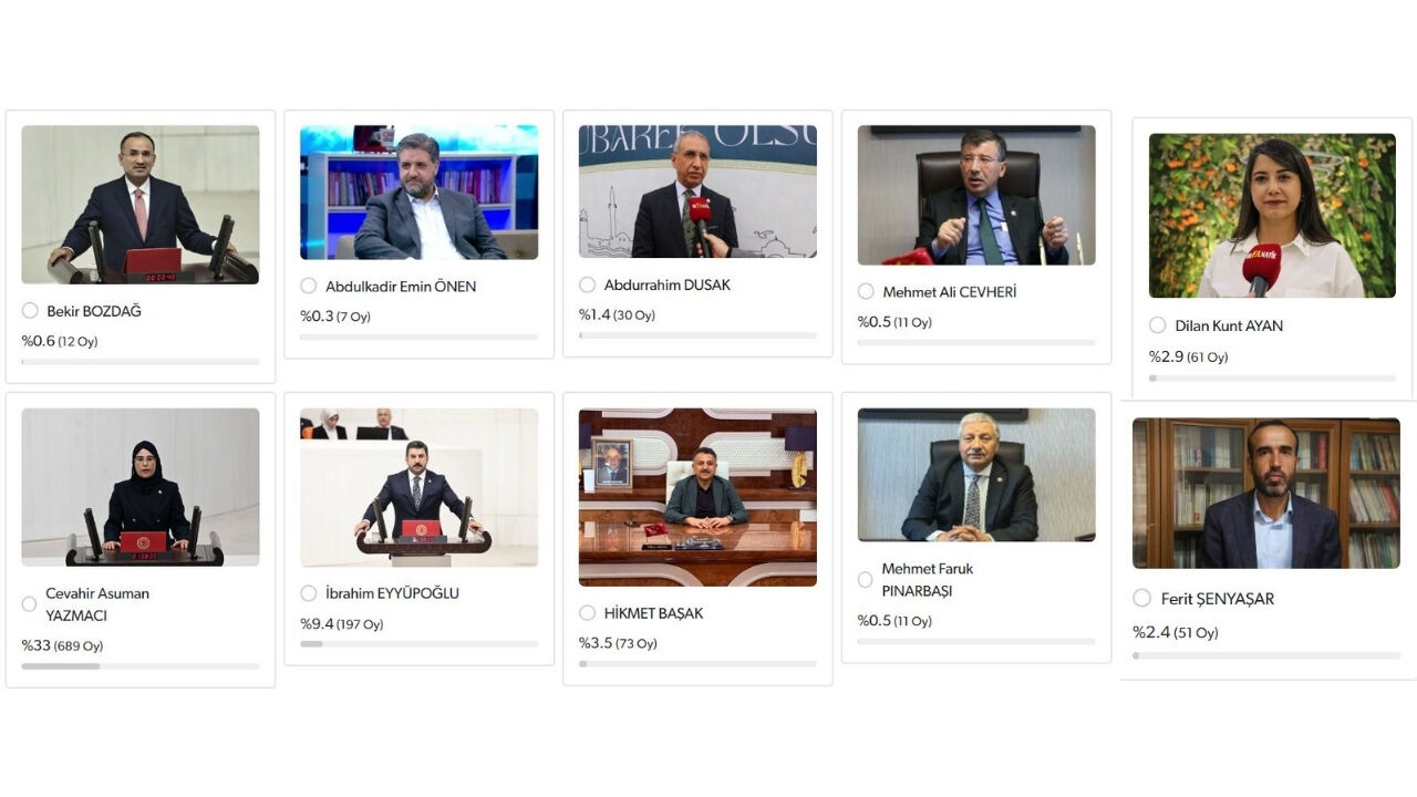 Şanlıurfa’nın En Başarılı Milletvekili Belli Oldu! (2)
