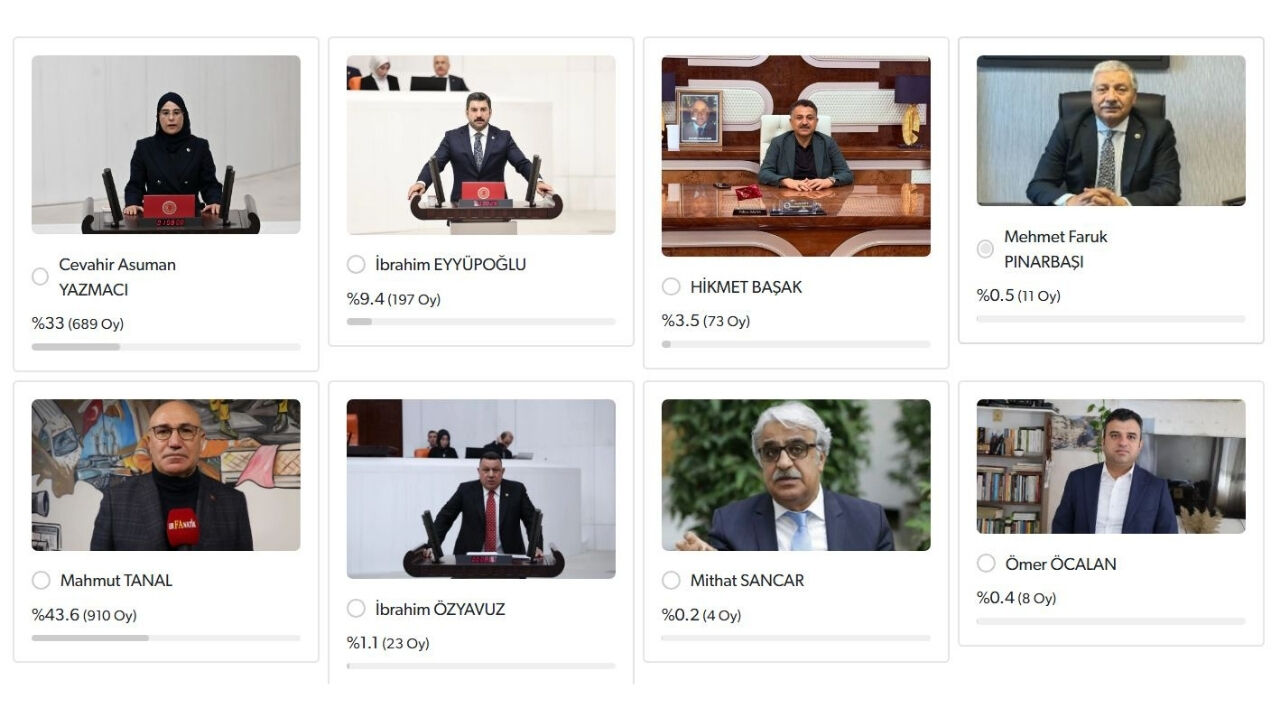 Şanlıurfa’nın En Başarılı Milletvekili Belli Oldu! (3)