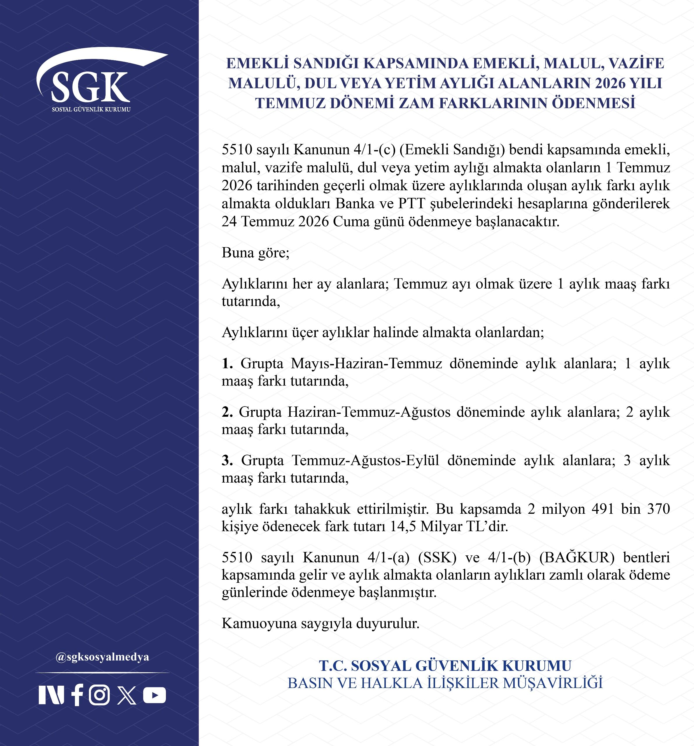 Ssk Ve Bağ Kur Emekli̇leri̇ni̇n Zamli Maaş Ödemeleri̇ Başladi