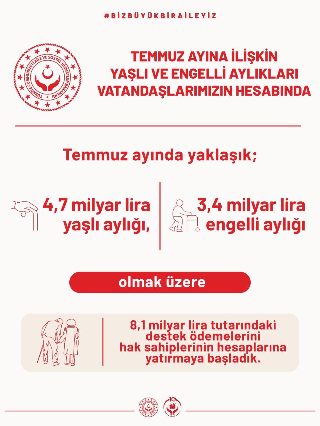 Yaşli Ve Engelli̇lere Destek Sürüyor